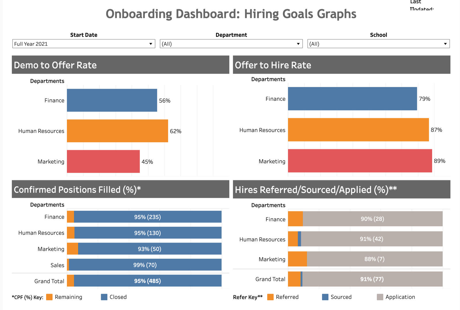 RECRUITMENT DASHBOARD | TABLEAU