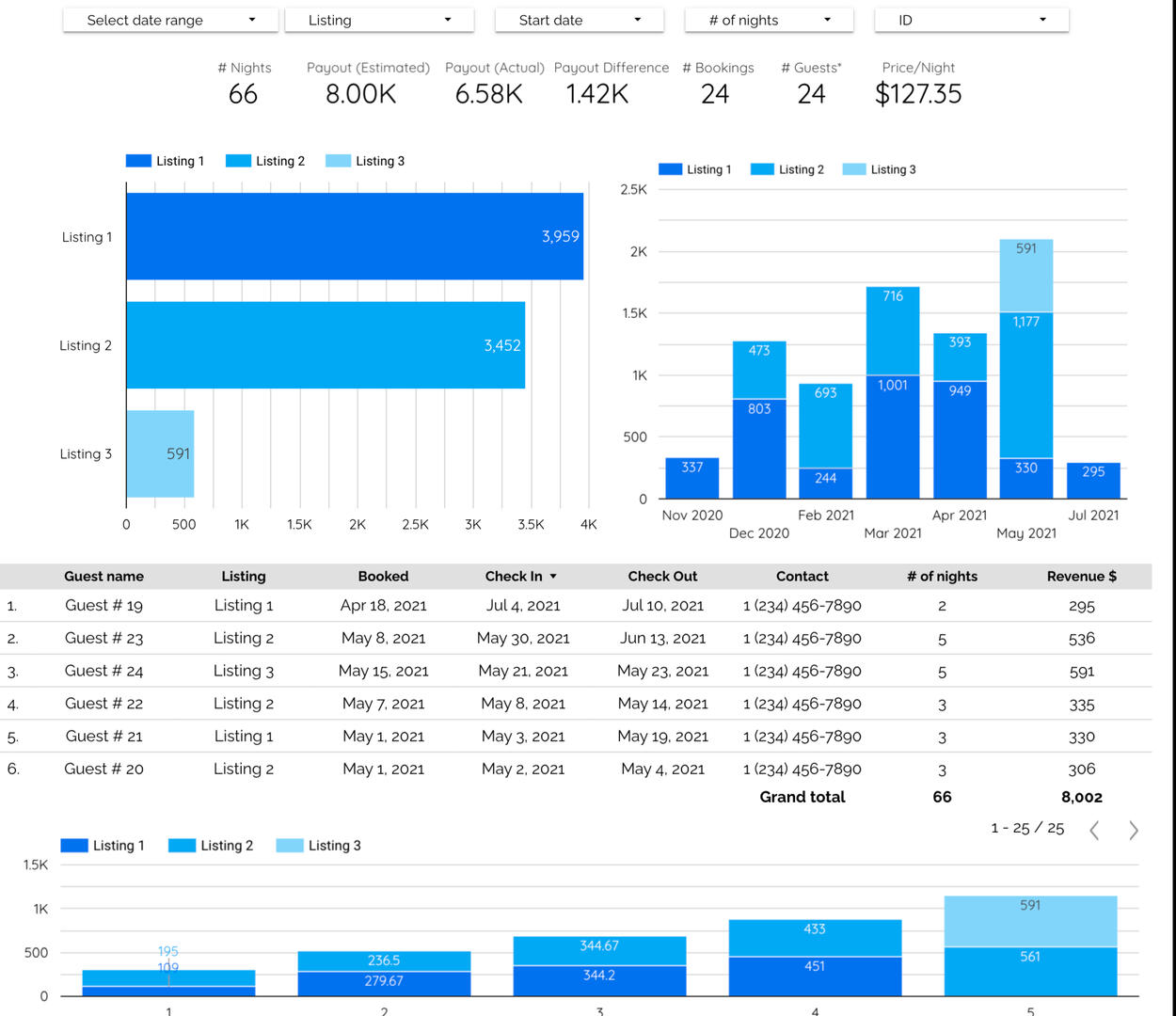 STR PERFORMANCE ANALYSIS | LOOKER